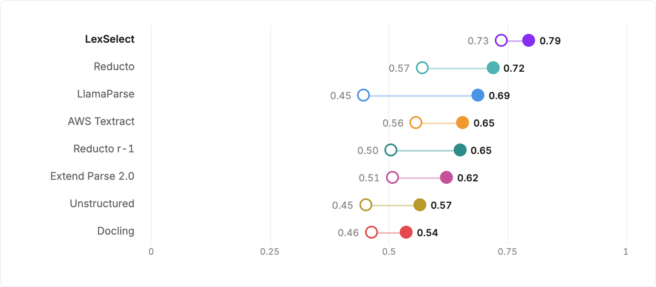 Regions found vs found + named