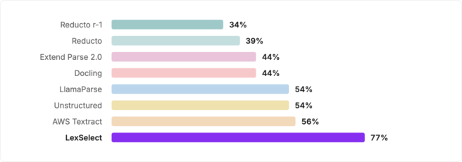 Share of matched boxes tight enough to cite